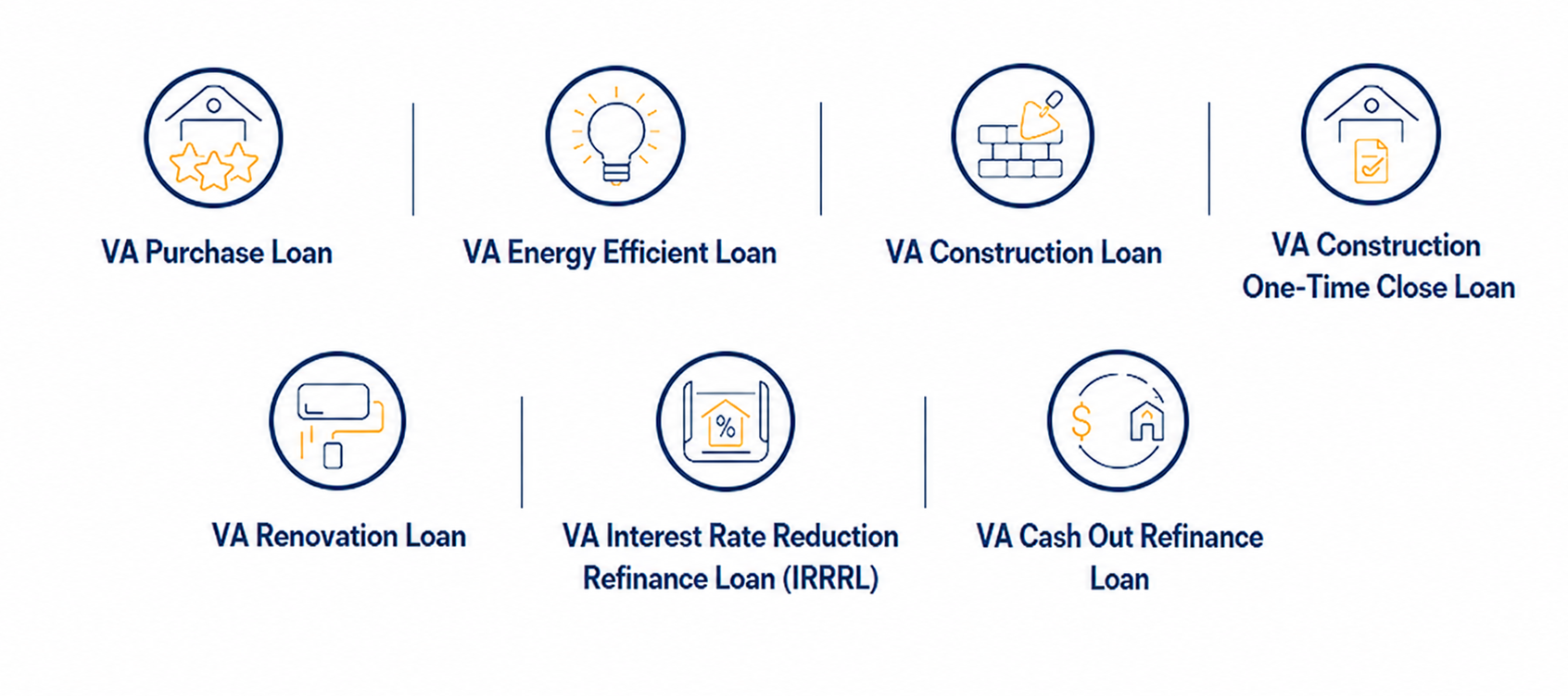 Types of VA Home Loans